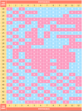 2025年最準正版清宮圖來了(關于生男生女的秘密你想知道嗎)