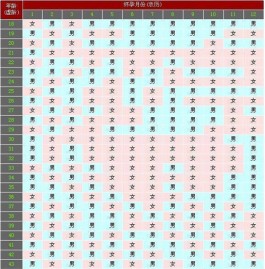 2025清宮圖生男生女最準(zhǔn)版本公布(蛇年生男生女計算公式分享)
