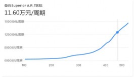 2023泰國蘇珮兒醫院試管費用指南Superior A.R.T助孕支出明細參考