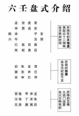 中國(guó)術(shù)數(shù)網(wǎng)（中國(guó)術(shù)數(shù)概觀卜筮卷）