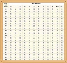 2025年哪些屬相女易生男孩(正版蛇年清宮圖如何預(yù)測生男生女)