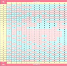 完整版2024清宮表火熱出爐(測(cè)生男生女的有效方法分享)