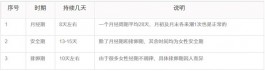 怎么計算月經安全期排卵期(排卵期計算方法對照表備孕日子)