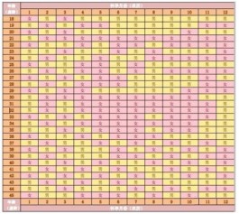 2024龍年清宮圖如何計算(清宮表預測男女有無科學依據)