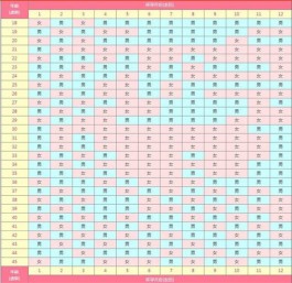 2025年生男生女清宮圖怎么測算(2025蛇寶寶備孕時間表揭曉)