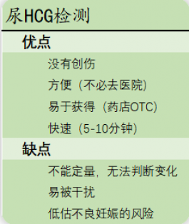 懷孕了，驗尿還是驗血更好？