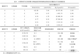 IVF治療中降調(diào)節(jié)形成大卵泡后，可以直接穿刺取卵嗎？
